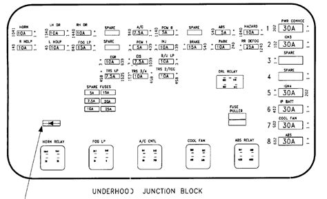 instrument panel junction box 1999 saturn sl2|saturn fuse box location.